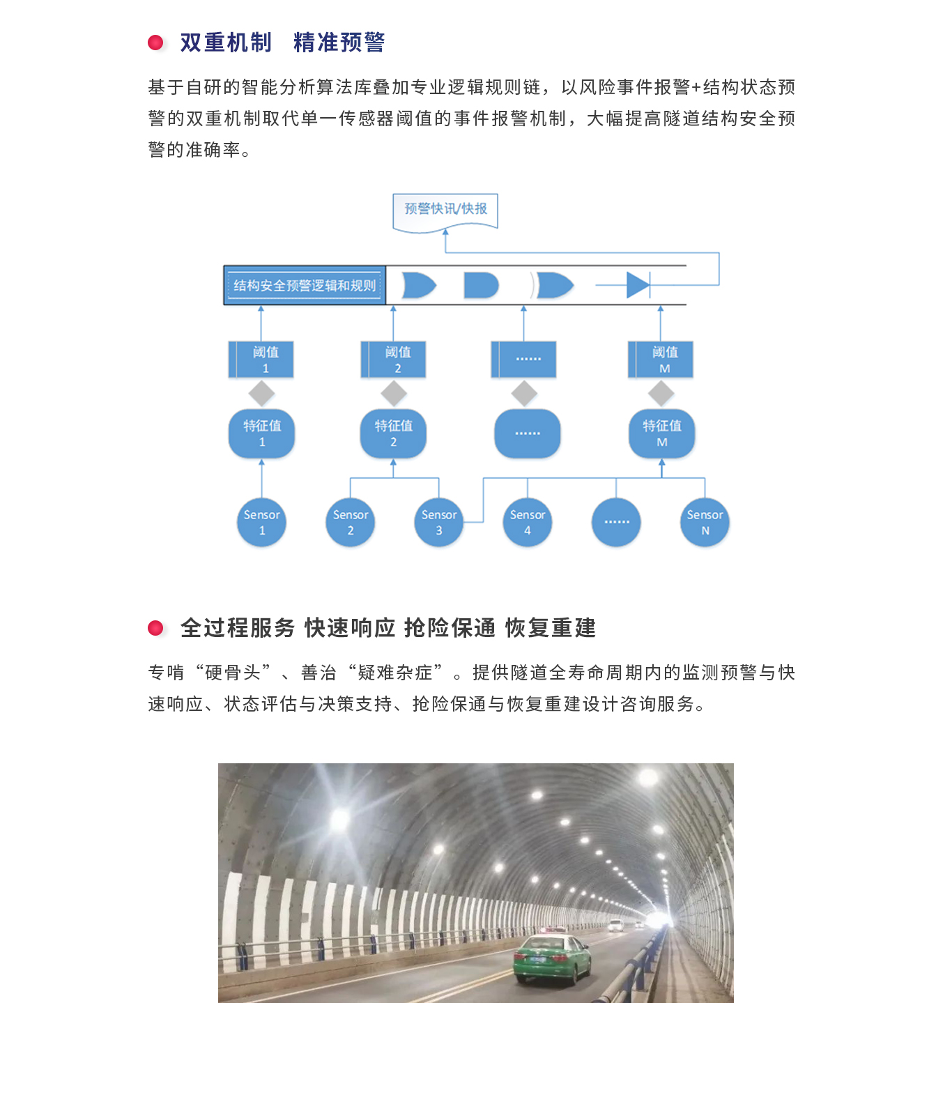 隧道监测网页版3.jpg